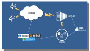 2014年服务器安全软件测评报告 性能、防护与稳定性综合评估