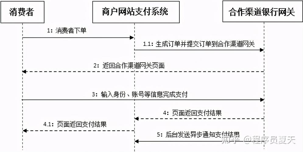 字节跳动软件测试岗二面:app测试问题被虐哭了,直到看到这些知识点