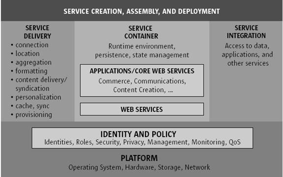 用SUN ONE 开发 WEB 服务_Java_领测软件测试网