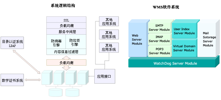 天奇科技电子信箱解决方案 - 软件测试网 _领测软件测试网站-中国软件测试技术第一门户